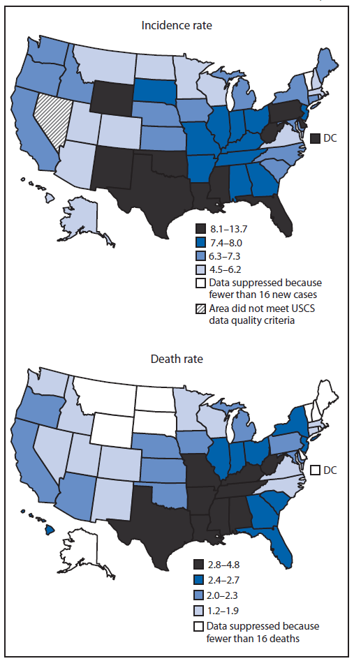 The figure consists of two U.S. maps showing incidence and death rates for cervical cancer by state in 2011. The overall U.S. incidence in 2011 was 7.5 per 100,000 women (12,109 new cases), ranging from 4.5 in New Hampshire to 13.7 in the District of Columbia.